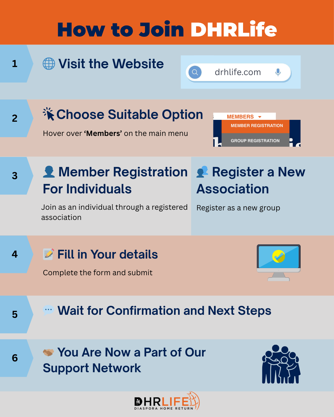 How to Join DHRLife — Step-by-Step Guide